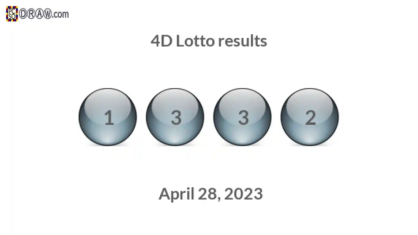 4D lottery balls representing results on April 28, 2023