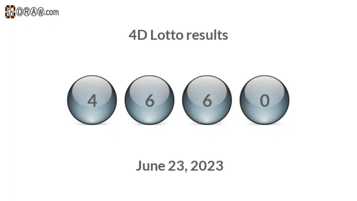 4D lottery balls representing results on June 23, 2023