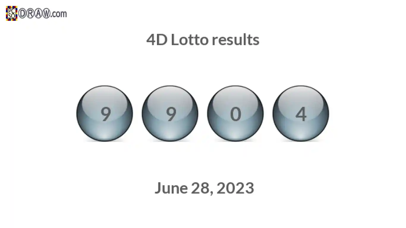 4D lottery balls representing results on June 28, 2023