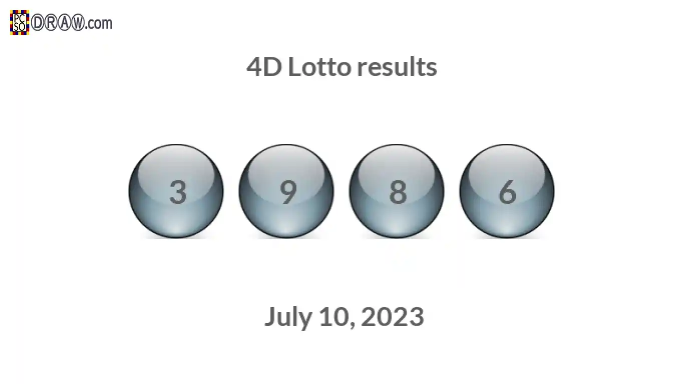 4D lottery balls representing results on July 10, 2023