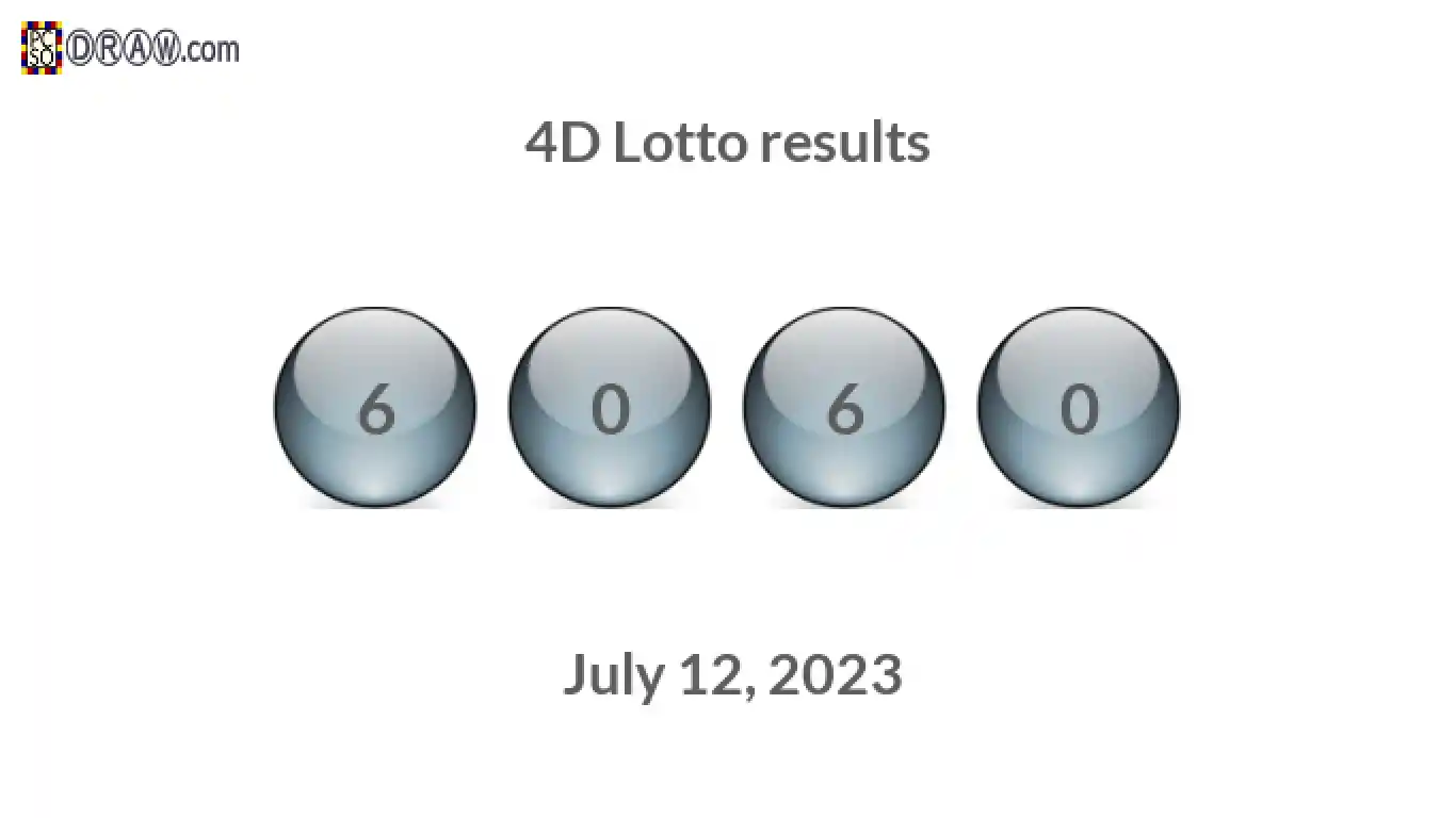 4D lottery balls representing results on July 12, 2023