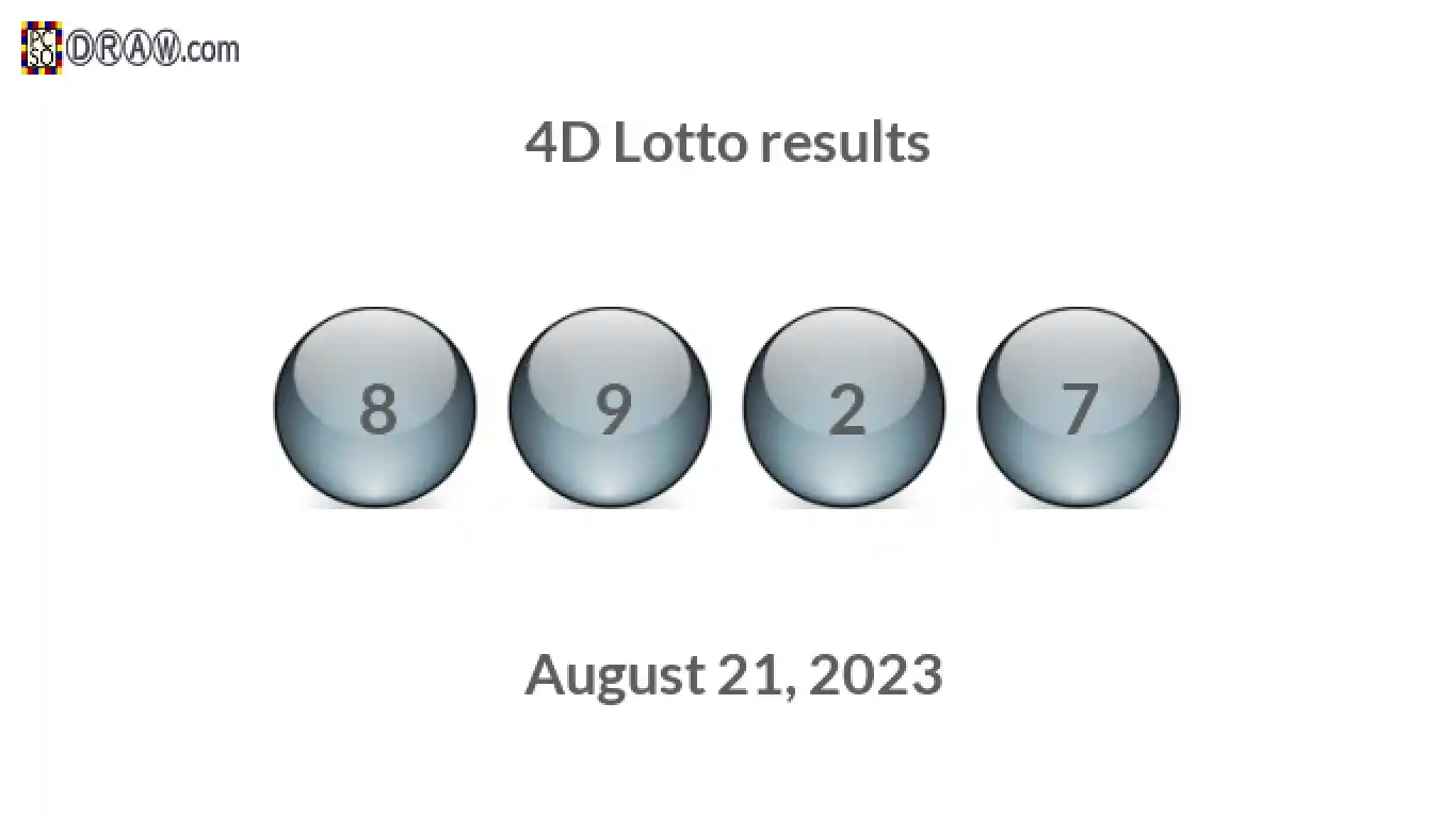 4D lottery balls representing results on August 21, 2023