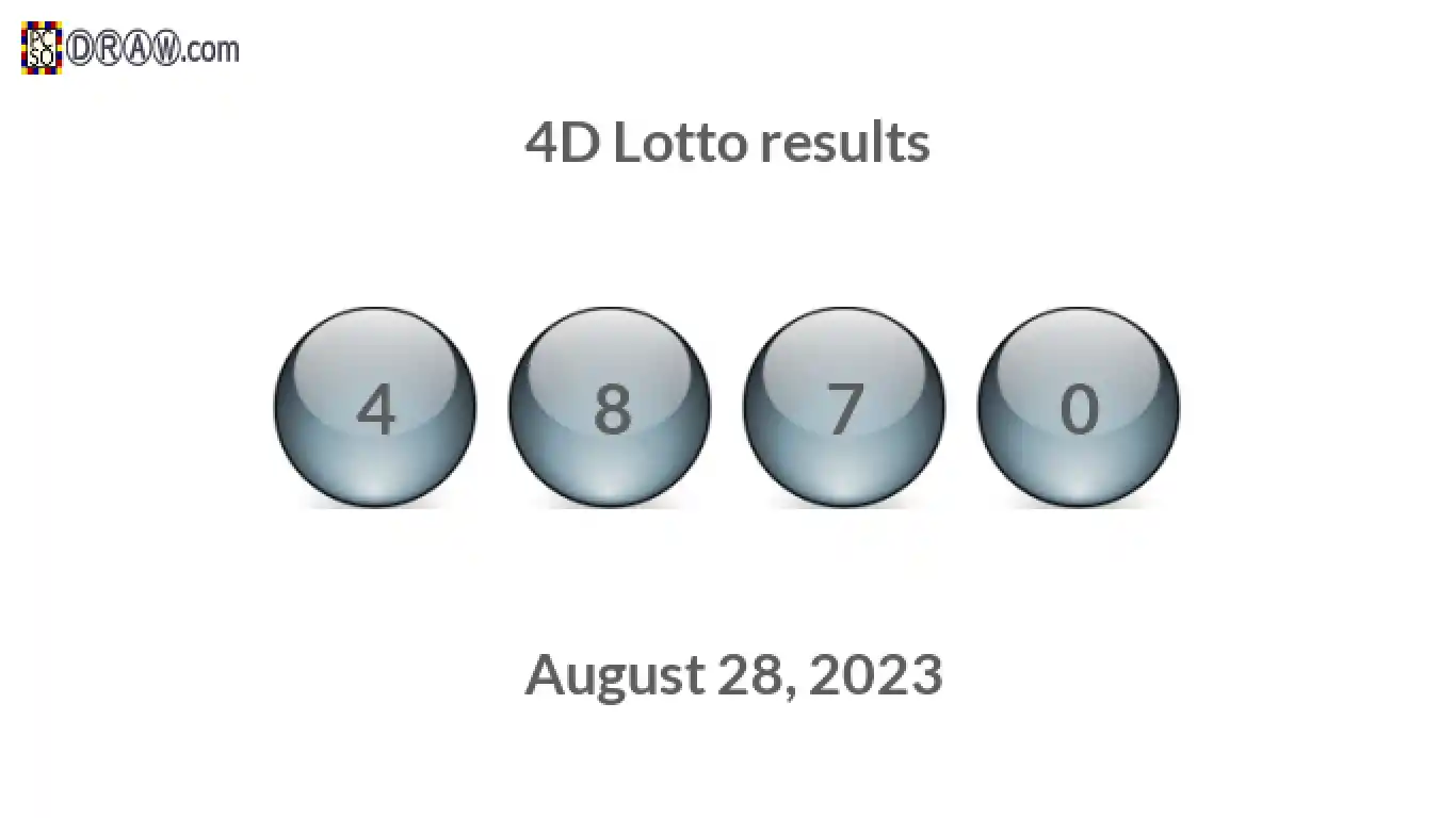 4D lottery balls representing results on August 28, 2023