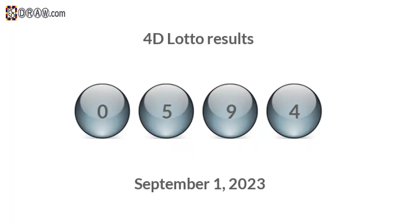 4D lottery balls representing results on September 1, 2023