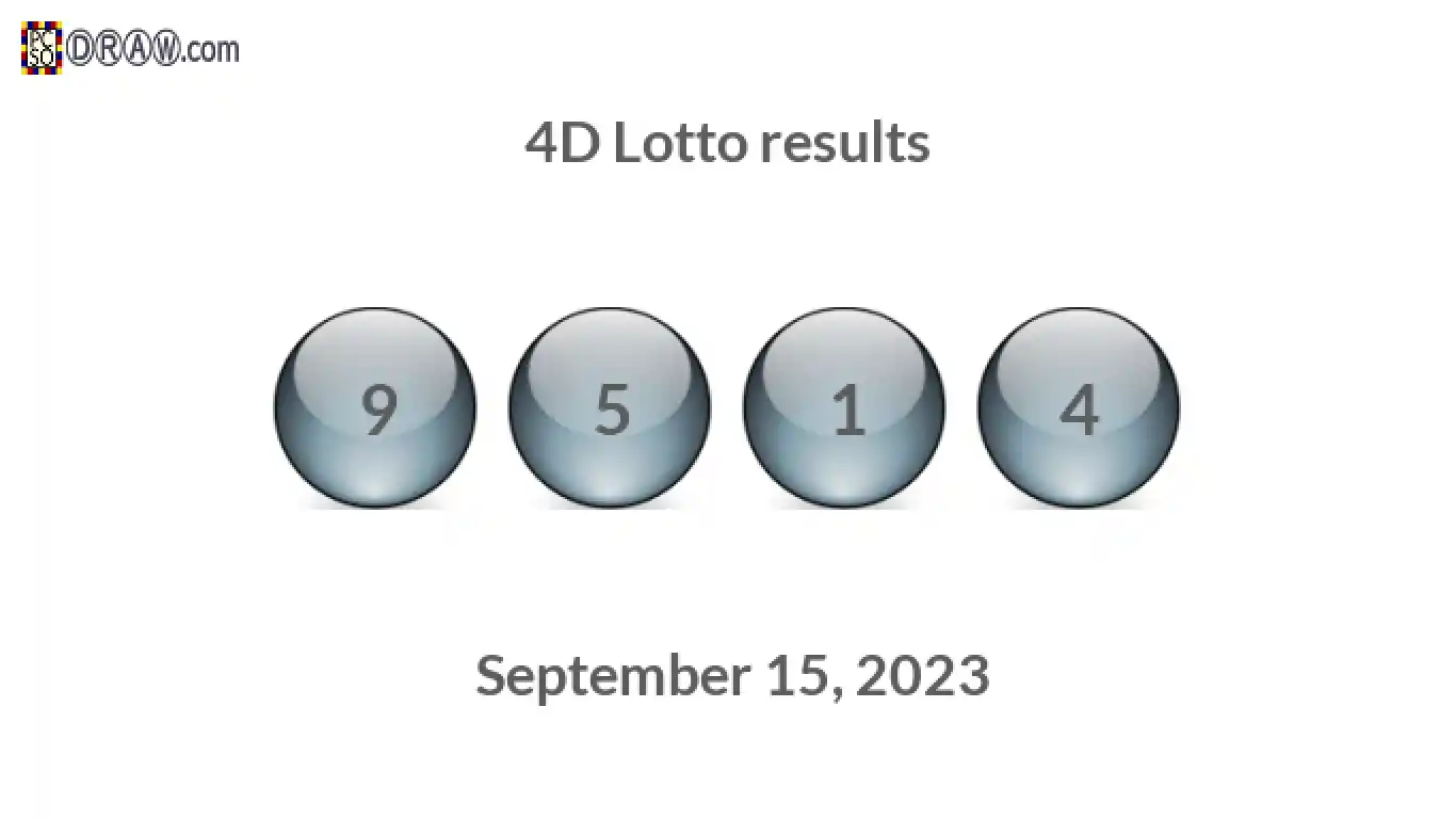 4D lottery balls representing results on September 15, 2023