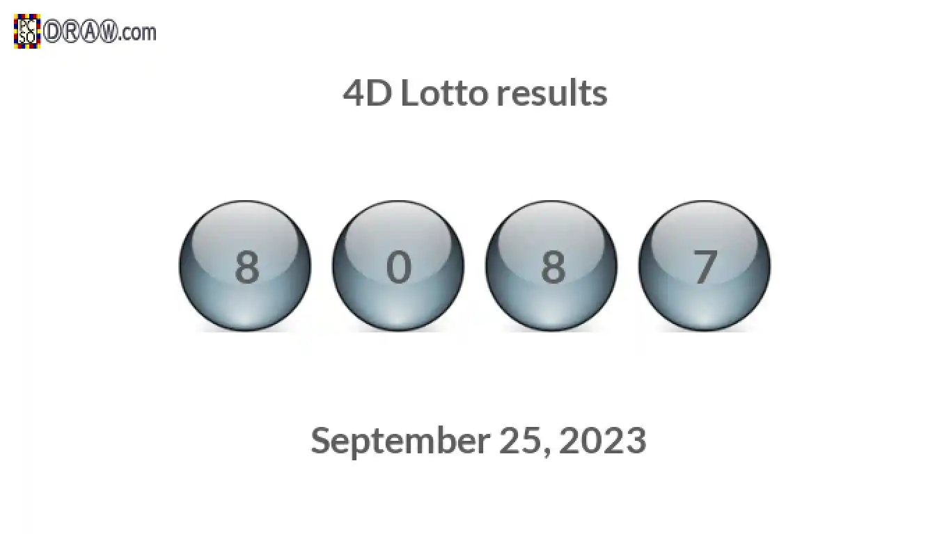 4D lottery balls representing results on September 25, 2023