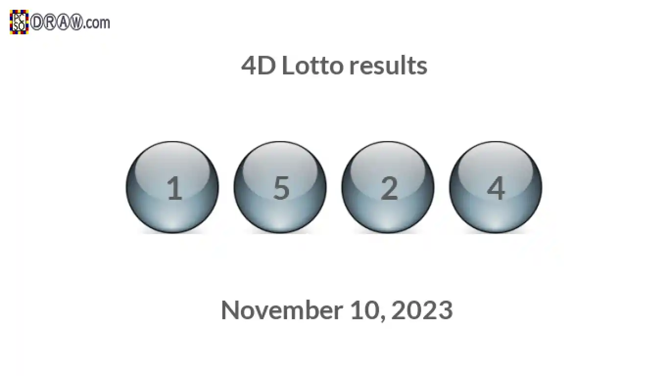 Lotto result deals november 10 2017