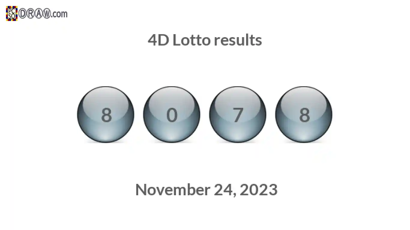 4D lottery balls representing results on November 24, 2023