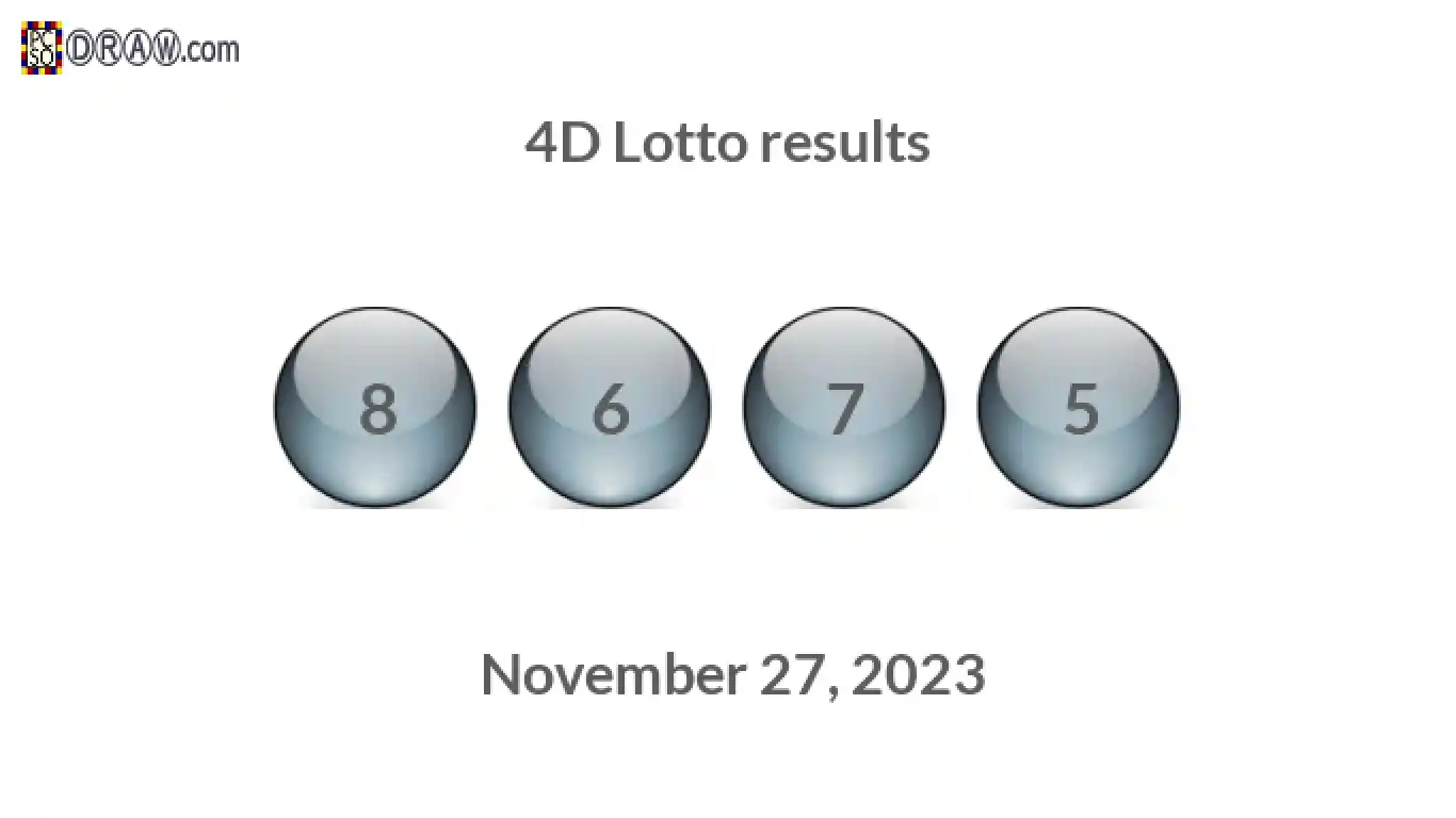 4D lottery balls representing results on November 27, 2023