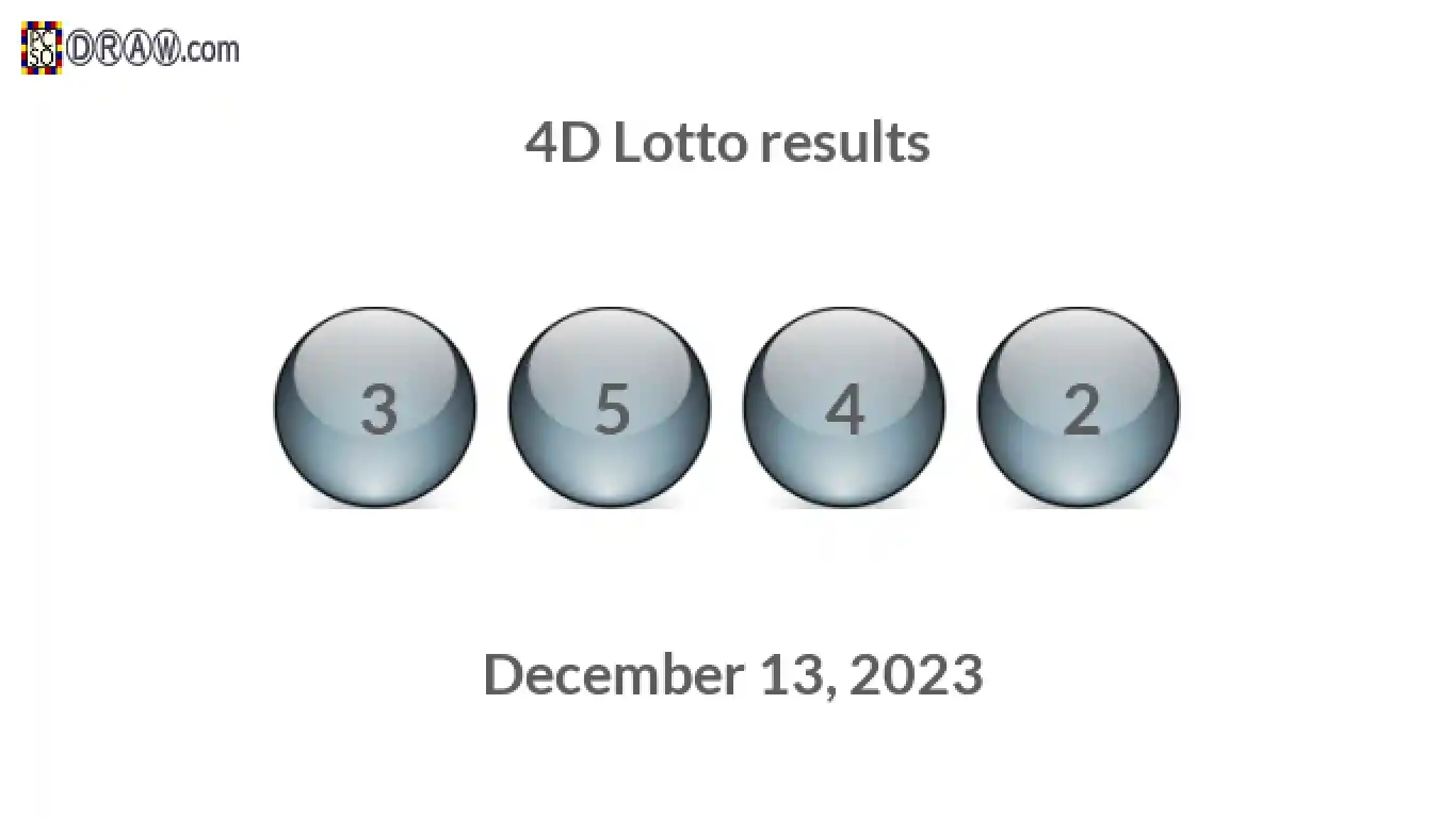 4D lottery balls representing results on December 13, 2023