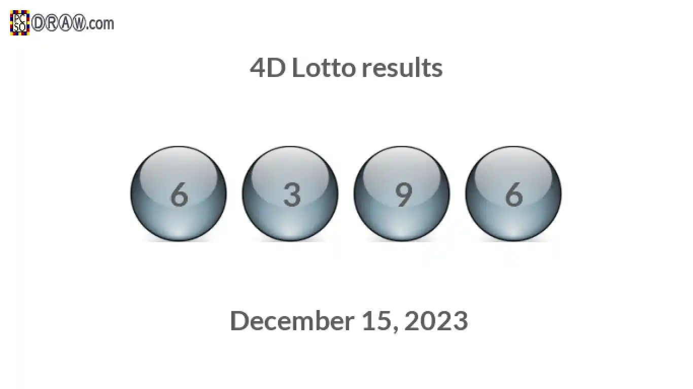 4D lottery balls representing results on December 15, 2023