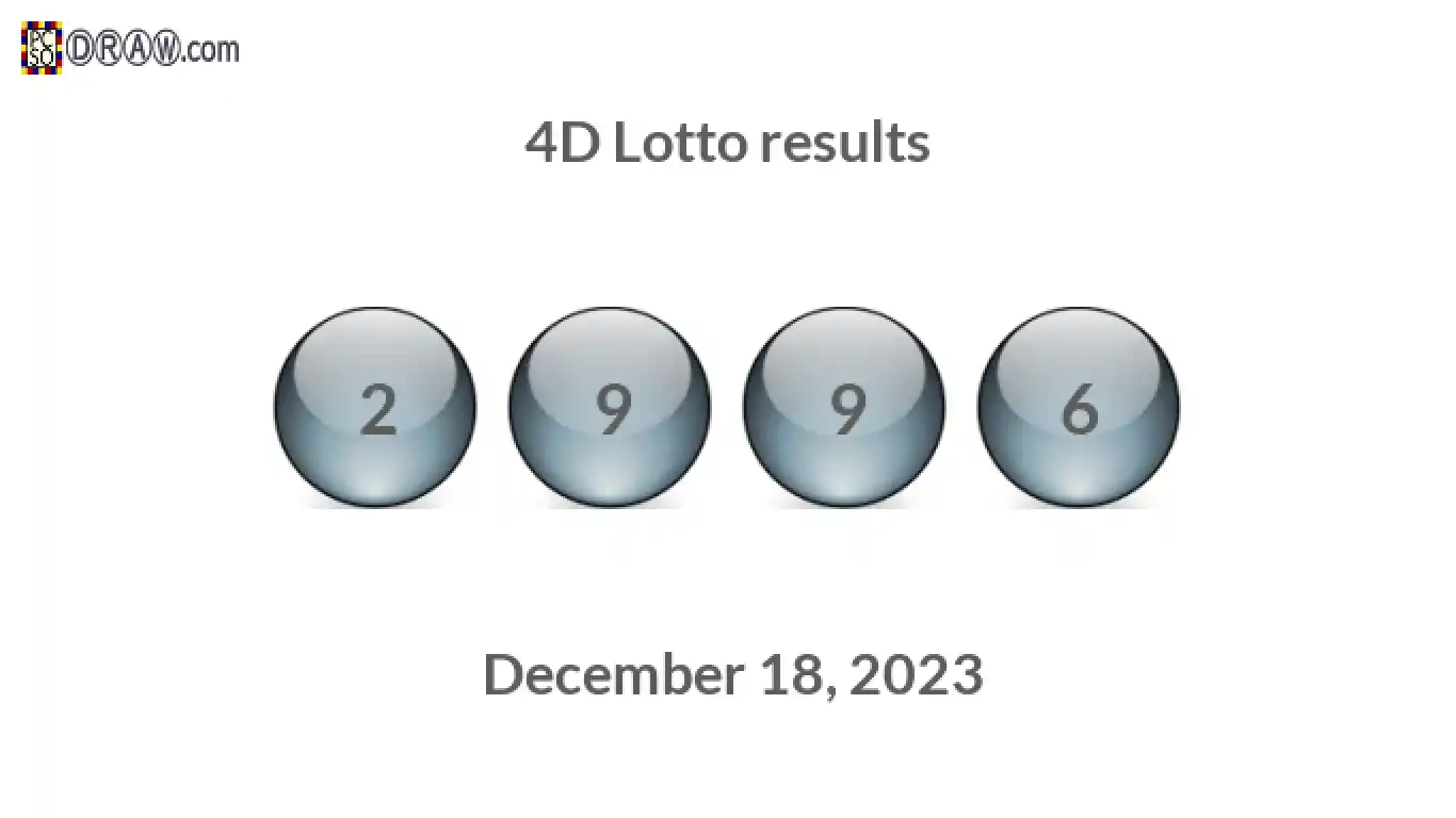 4D lottery balls representing results on December 18, 2023