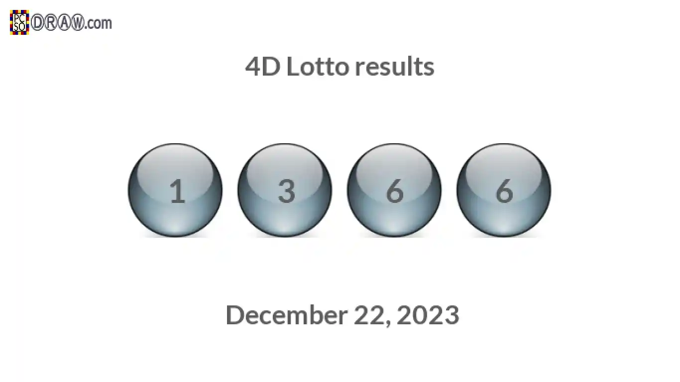 4D lottery balls representing results on December 22, 2023