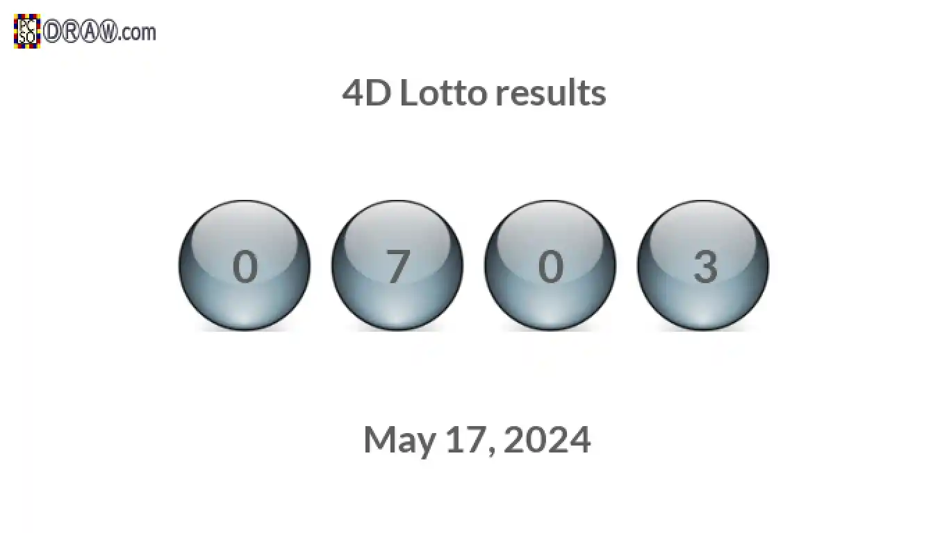 4D lottery balls representing results on May 17, 2024