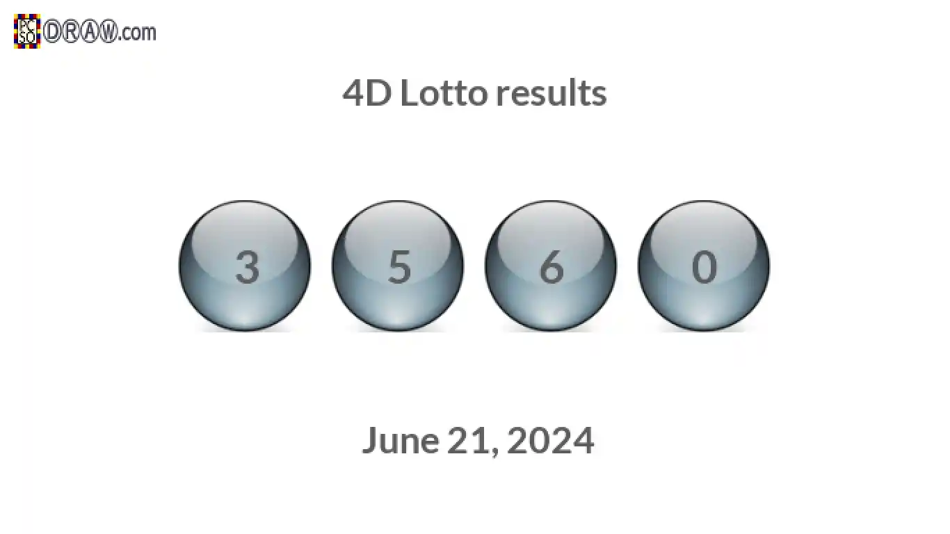 4D lottery balls representing results on June 21, 2024