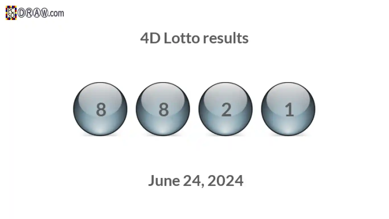 4D lottery balls representing results on June 24, 2024