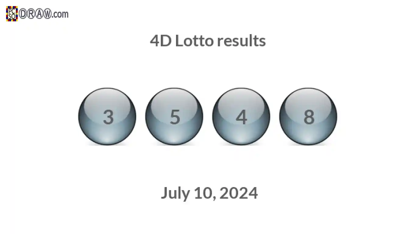 4D lottery balls representing results on July 10, 2024