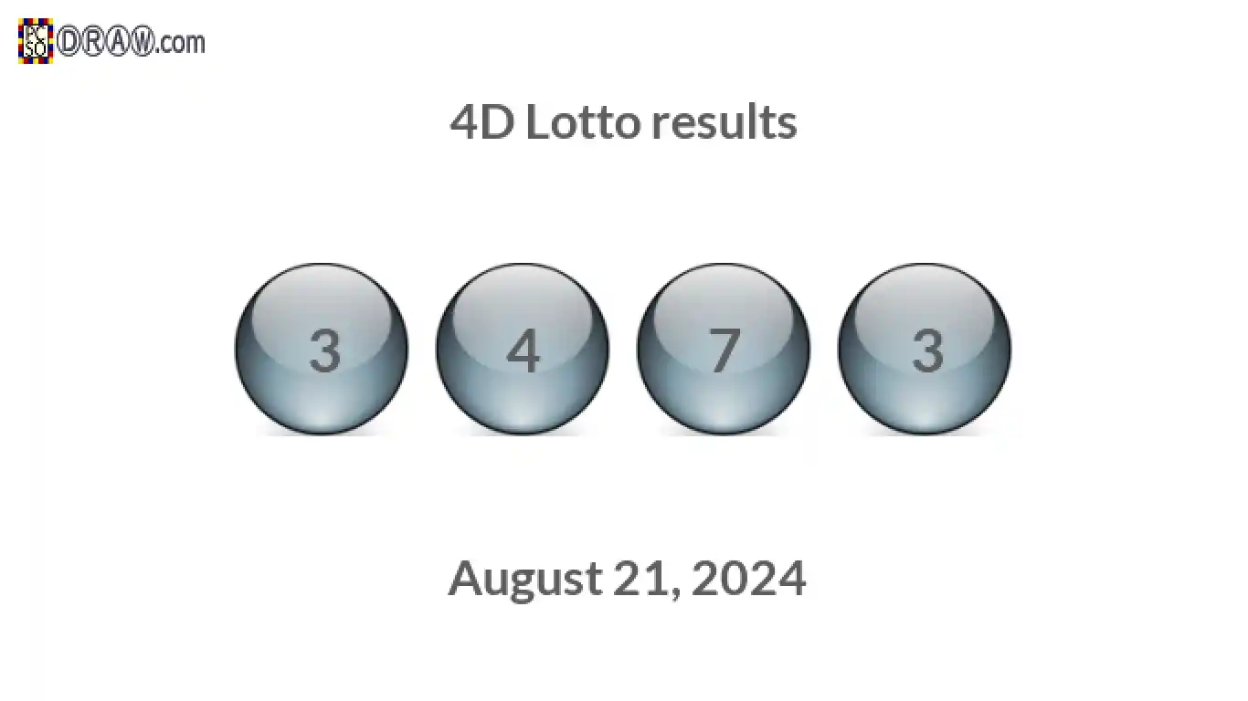 4D lottery balls representing results on August 21, 2024