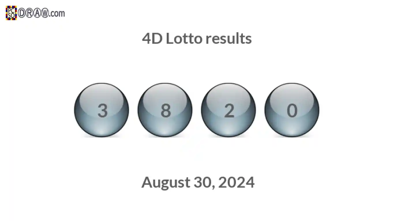 4D lottery balls representing results on August 30, 2024