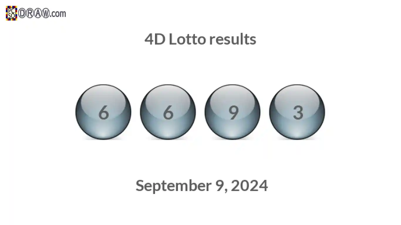 4D lottery balls representing results on September 9, 2024