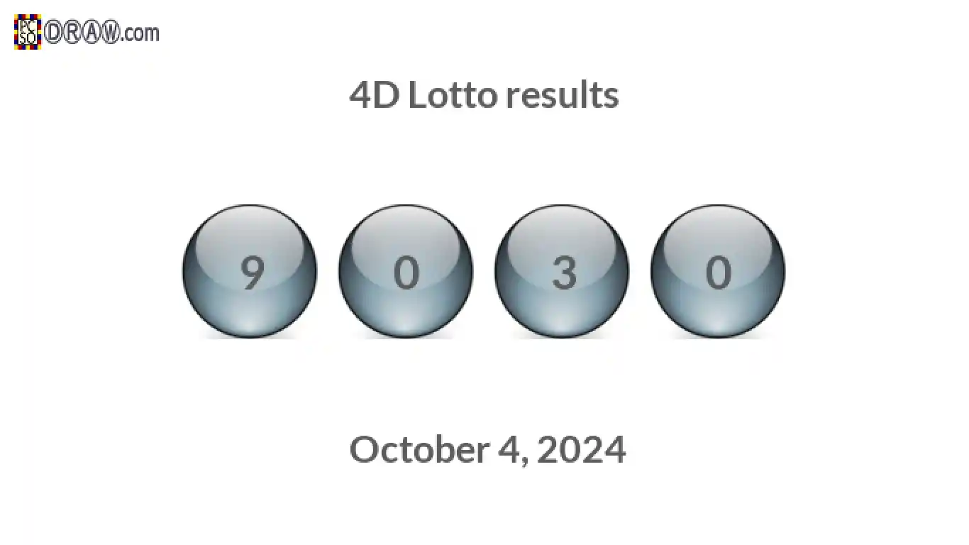 4D lottery balls representing results on October 4, 2024