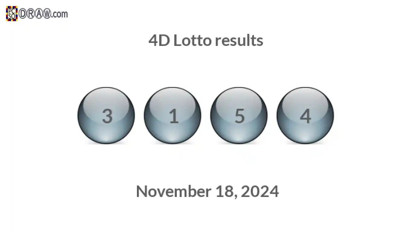 4D lottery balls representing results on November 18, 2024