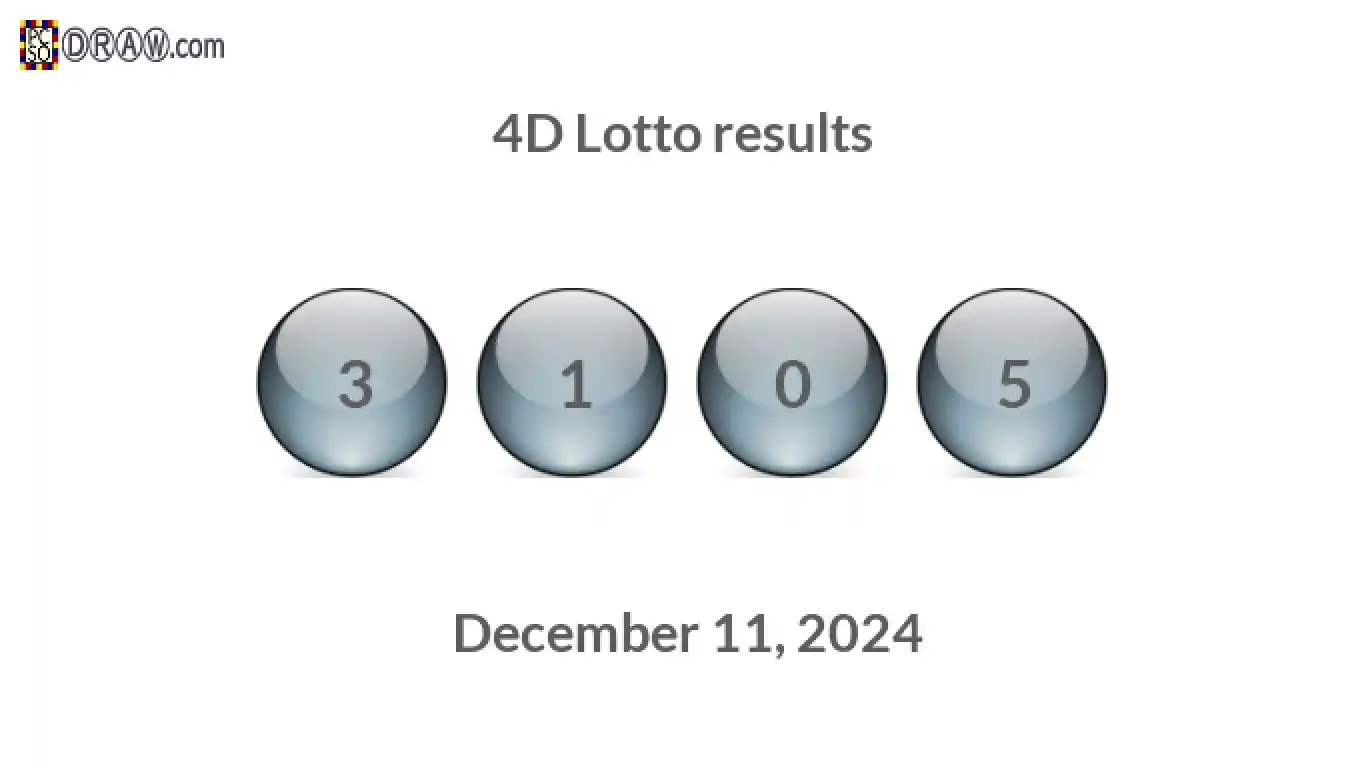 4D lottery balls representing results on December 11, 2024