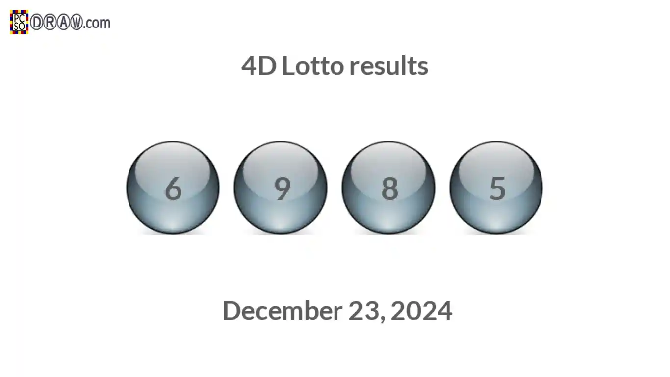 4D lottery balls representing results on December 23, 2024