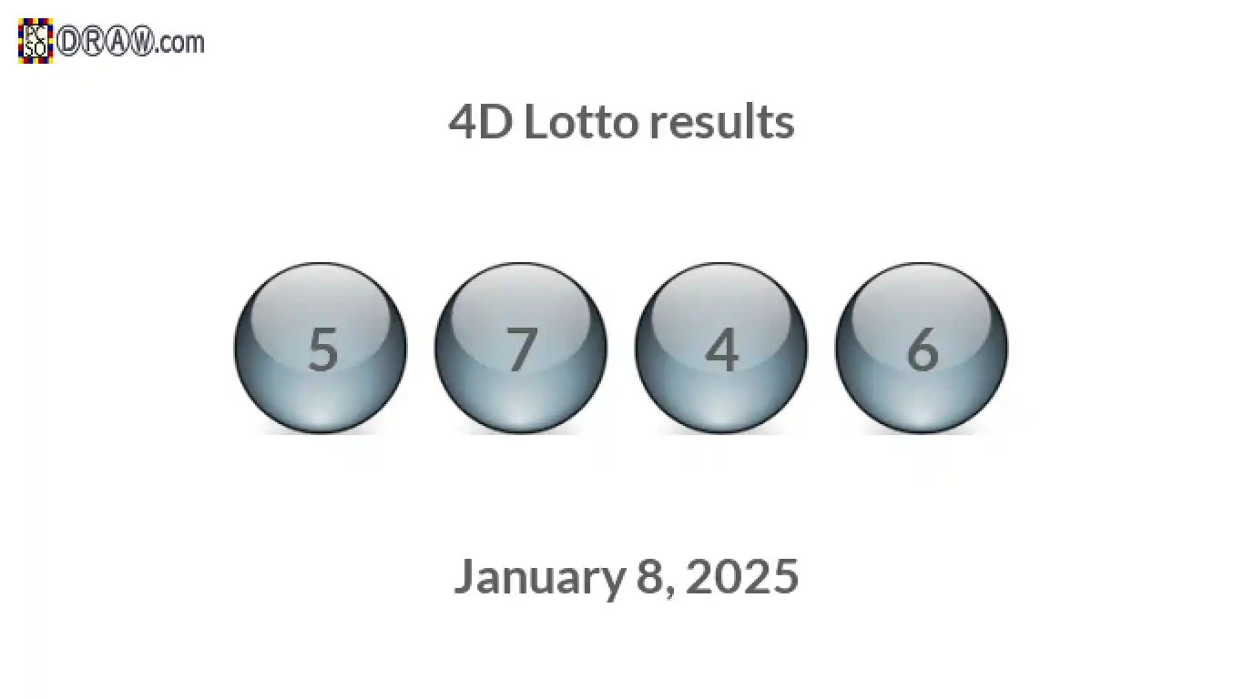 4D lottery balls representing results on January 8, 2025