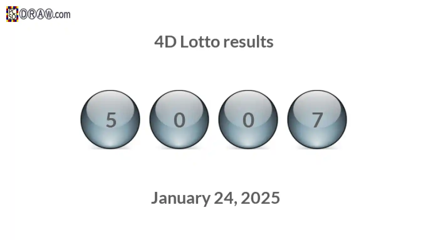 4D lottery balls representing results on January 24, 2025