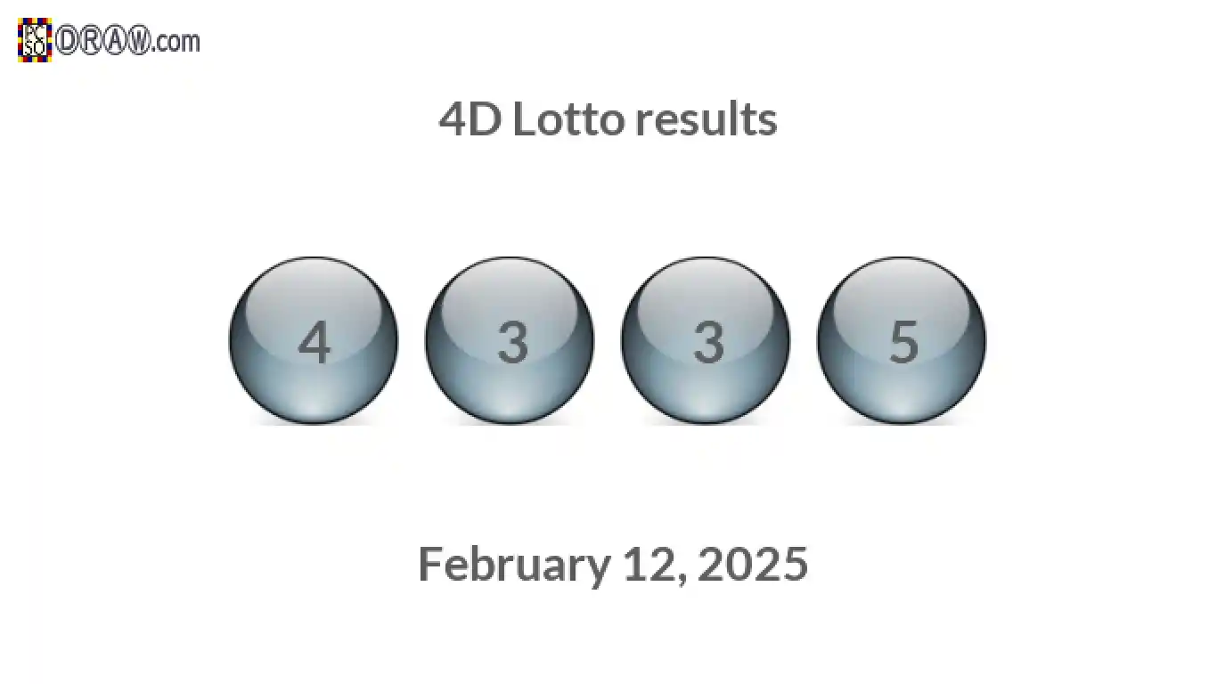 4D lottery balls representing results on February 12, 2025