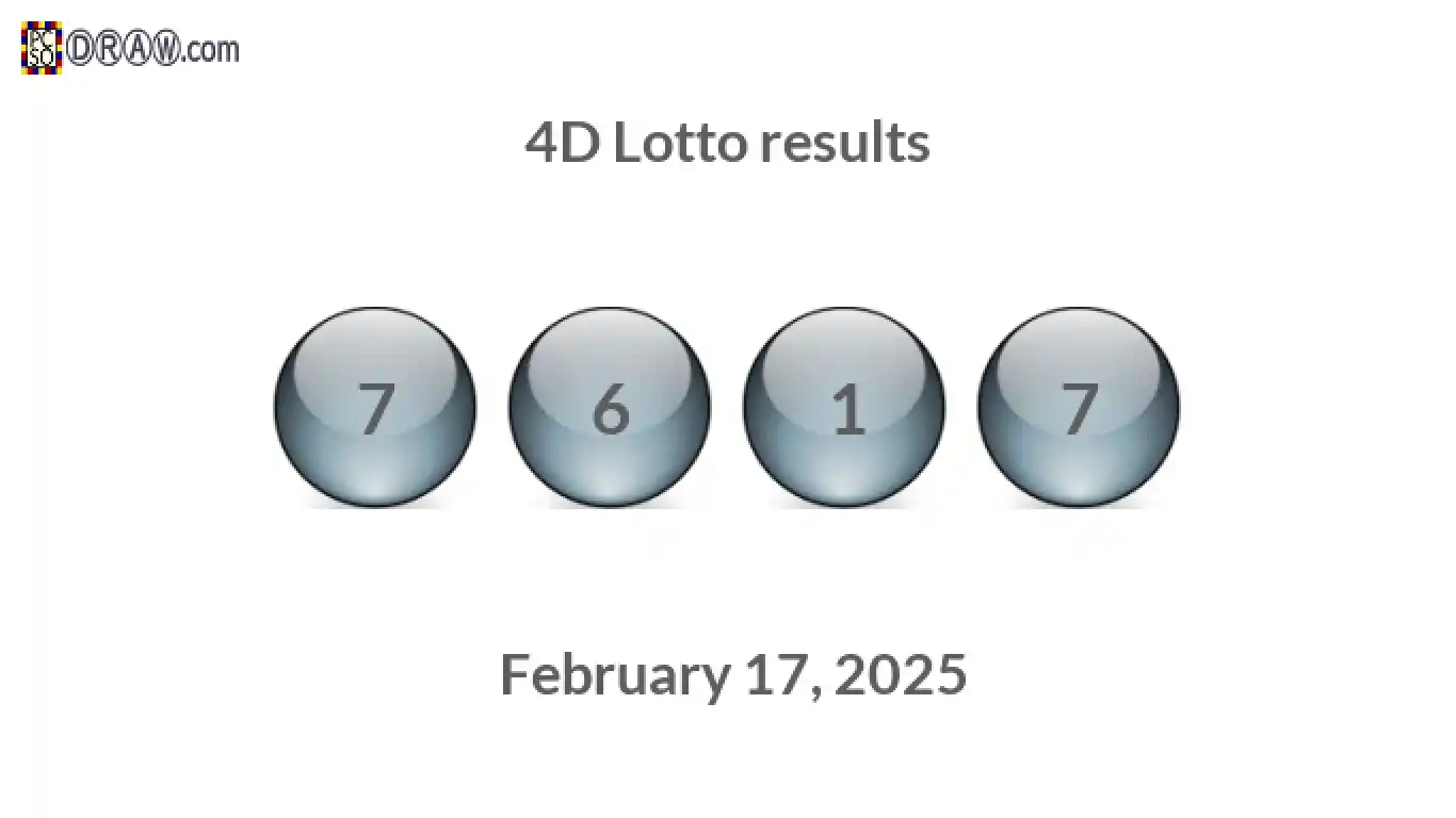 4D lottery balls representing results on February 17, 2025