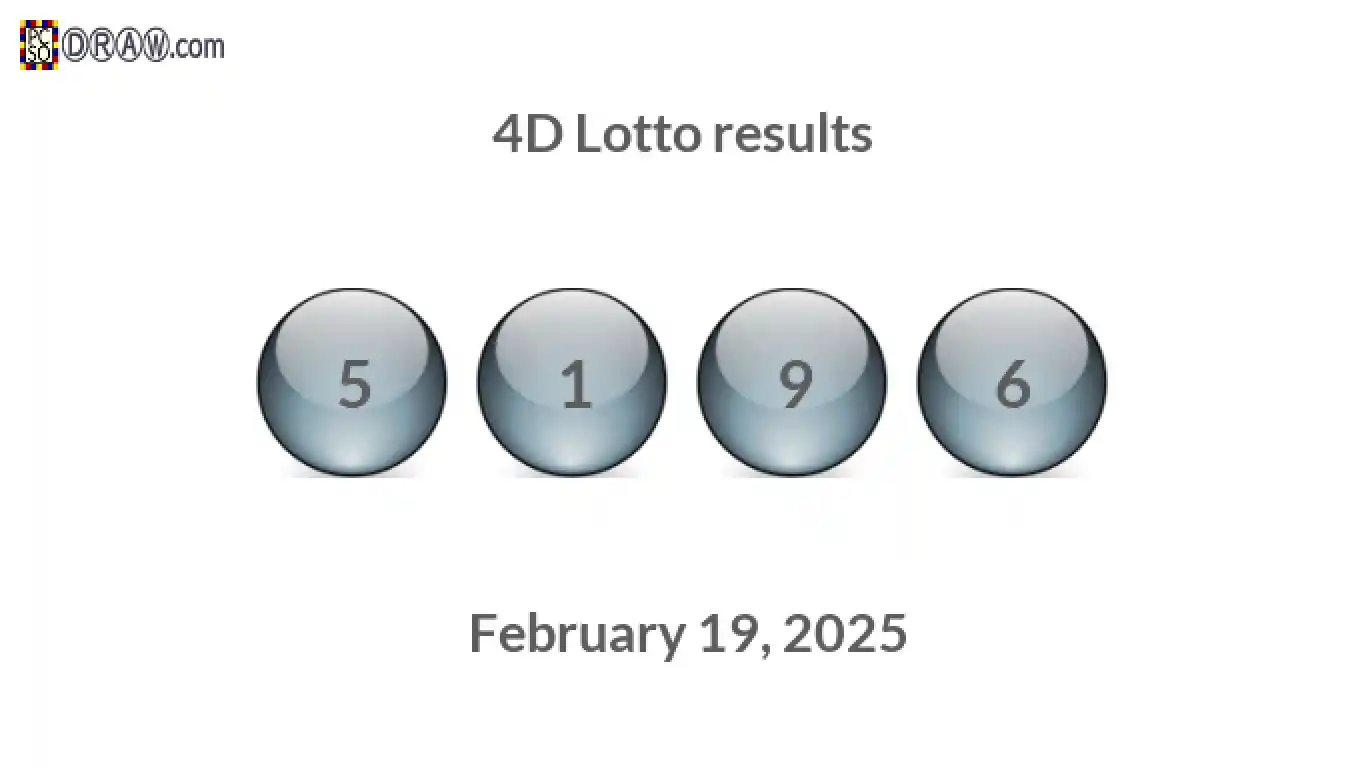 4D lottery balls representing results on February 19, 2025