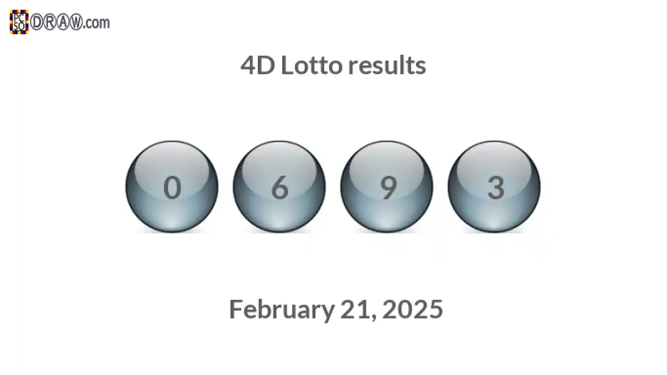 4D lottery balls representing results on February 21, 2025