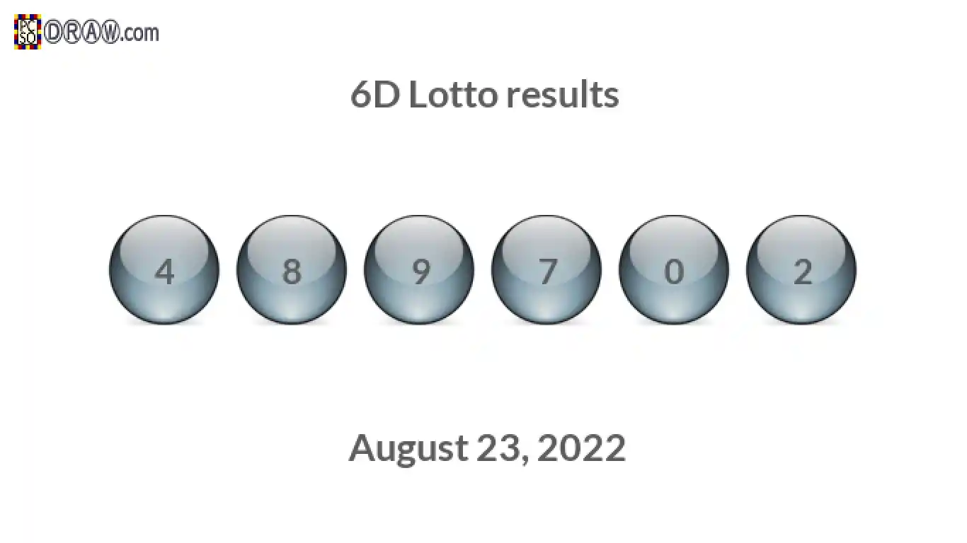 6D lottery balls representing results on August 23, 2022