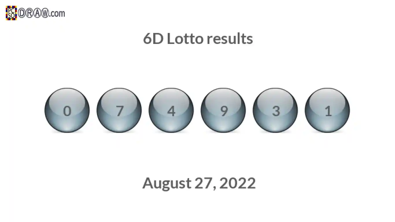 6D lottery balls representing results on August 27, 2022