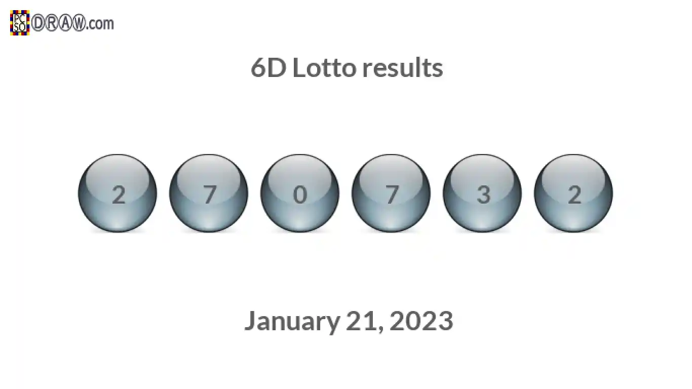 6D lottery balls representing results on January 21, 2023