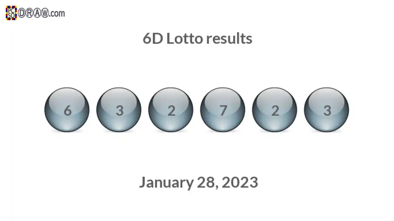 6D lottery balls representing results on January 28, 2023