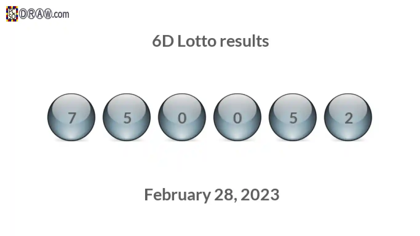 6D lottery balls representing results on February 28, 2023