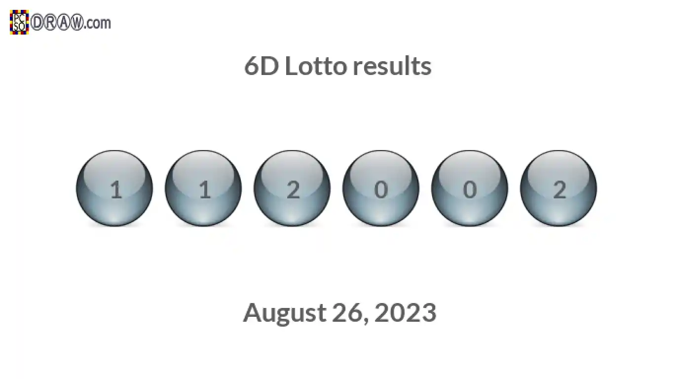 6D lottery balls representing results on August 26, 2023