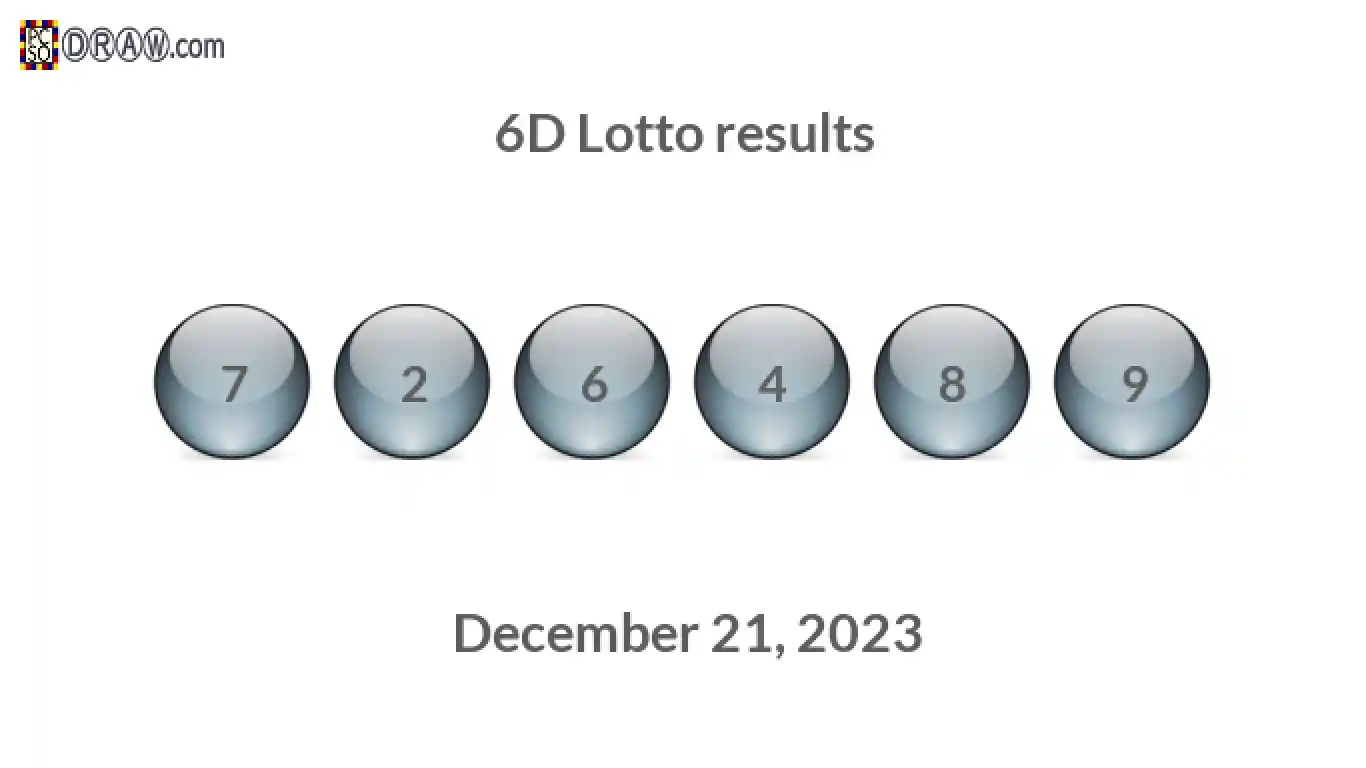 6D lottery balls representing results on December 21, 2023