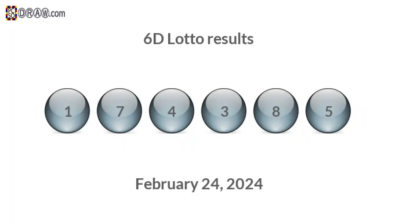 6D lottery balls representing results on February 24, 2024