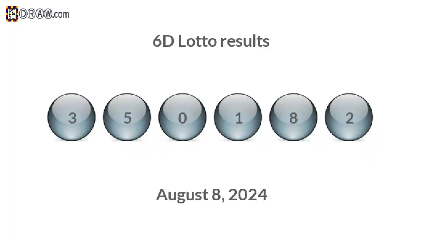 6D lottery balls representing results on August 8, 2024