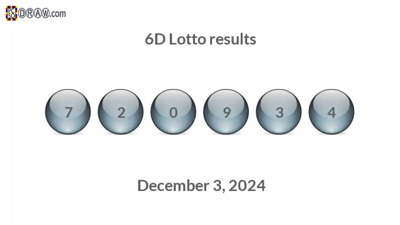 6D lottery balls representing results on December 3, 2024