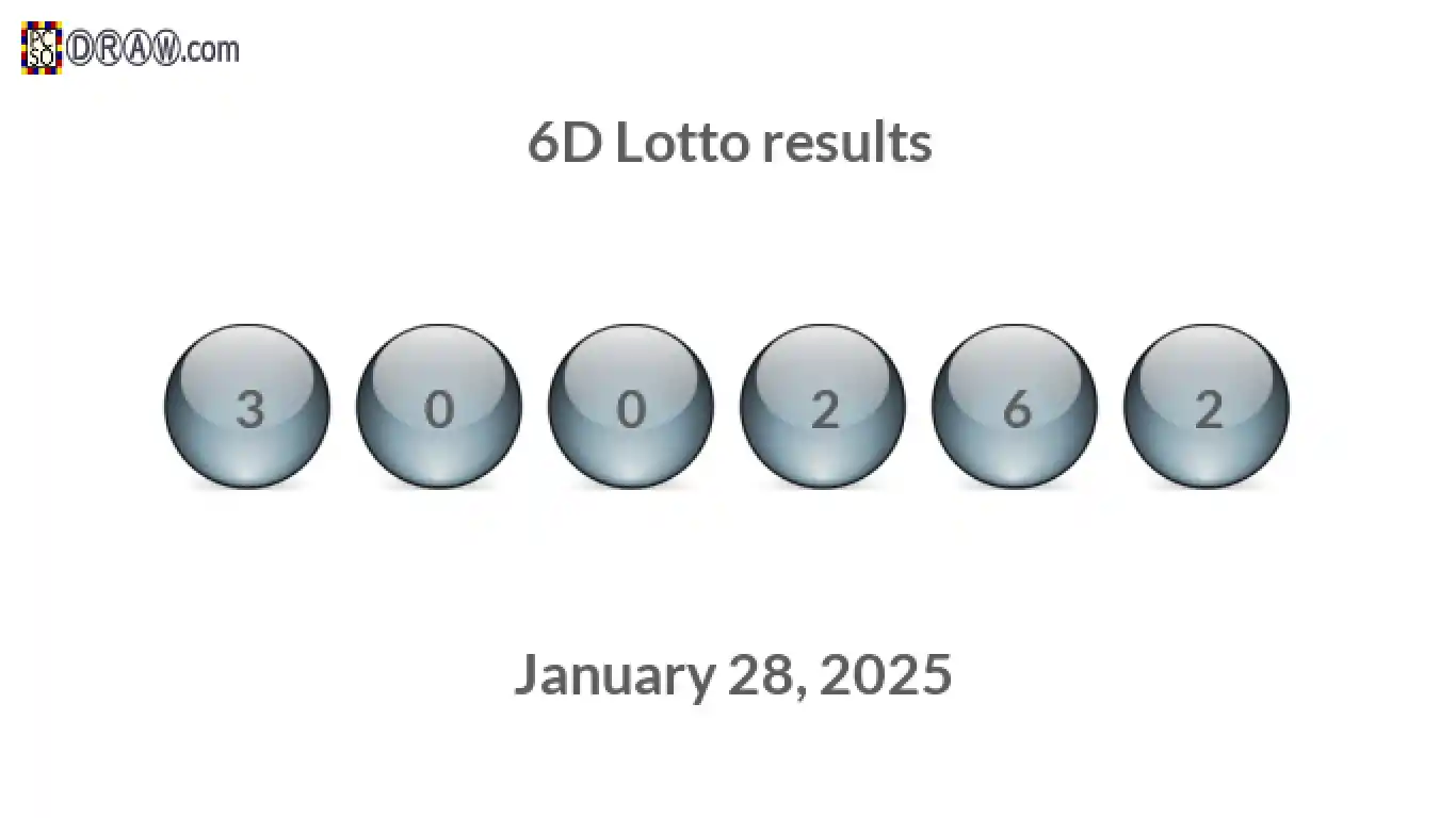 6D lottery balls representing results on January 28, 2025