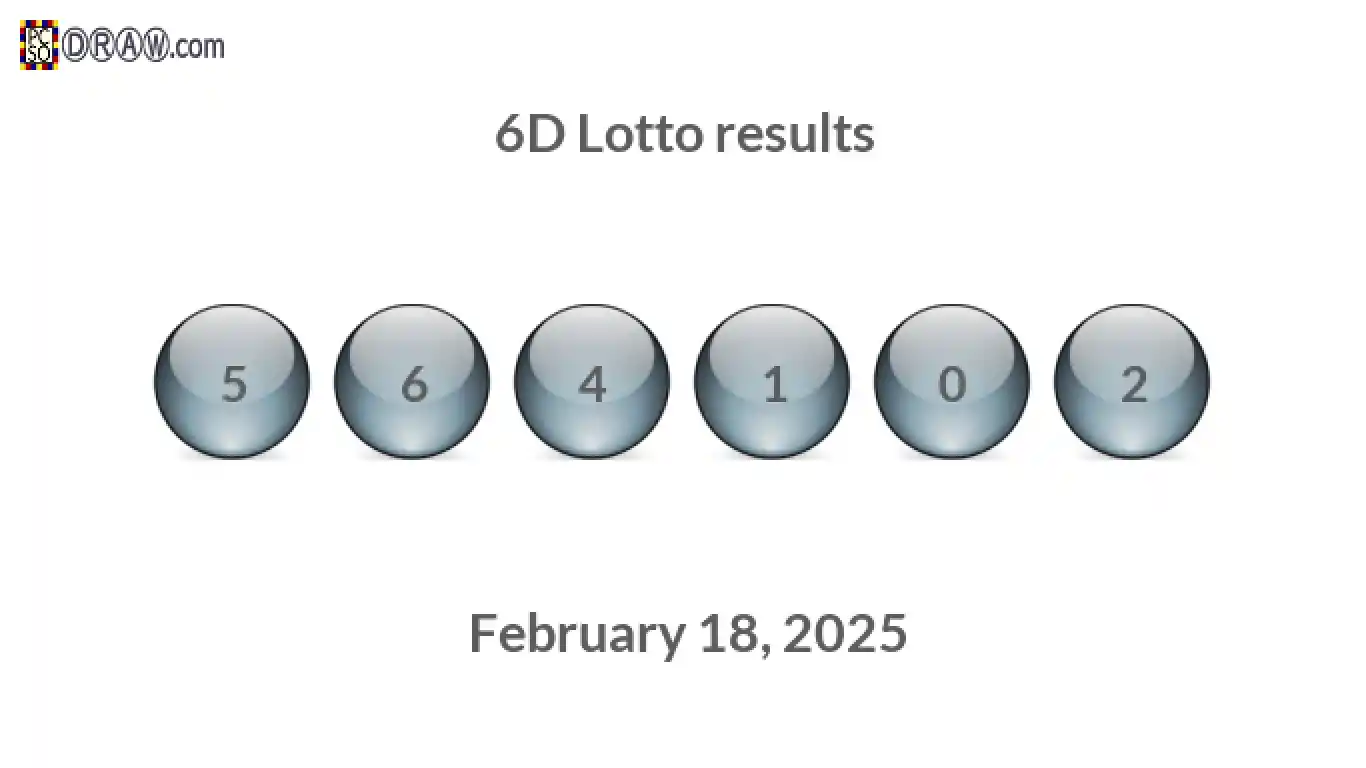 6D lottery balls representing results on February 18, 2025