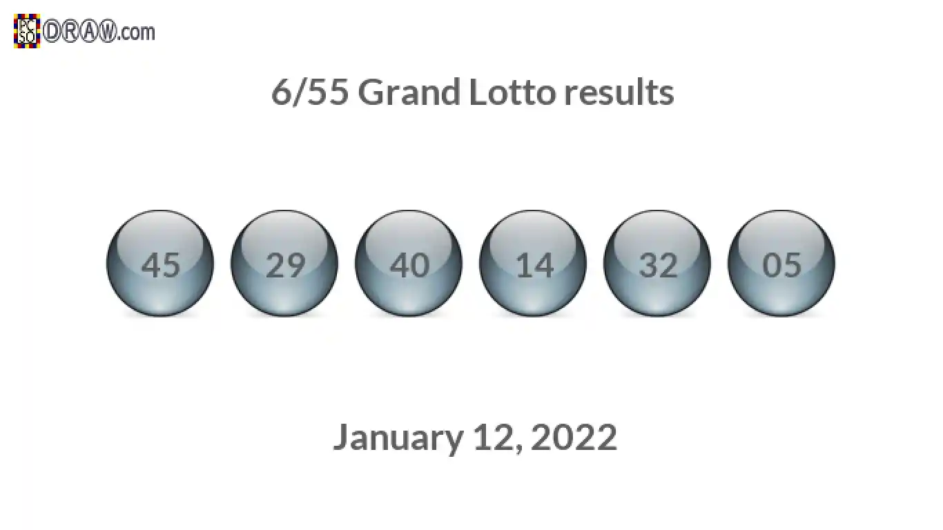 Grand Lotto 6/55 balls representing results on January 12, 2022