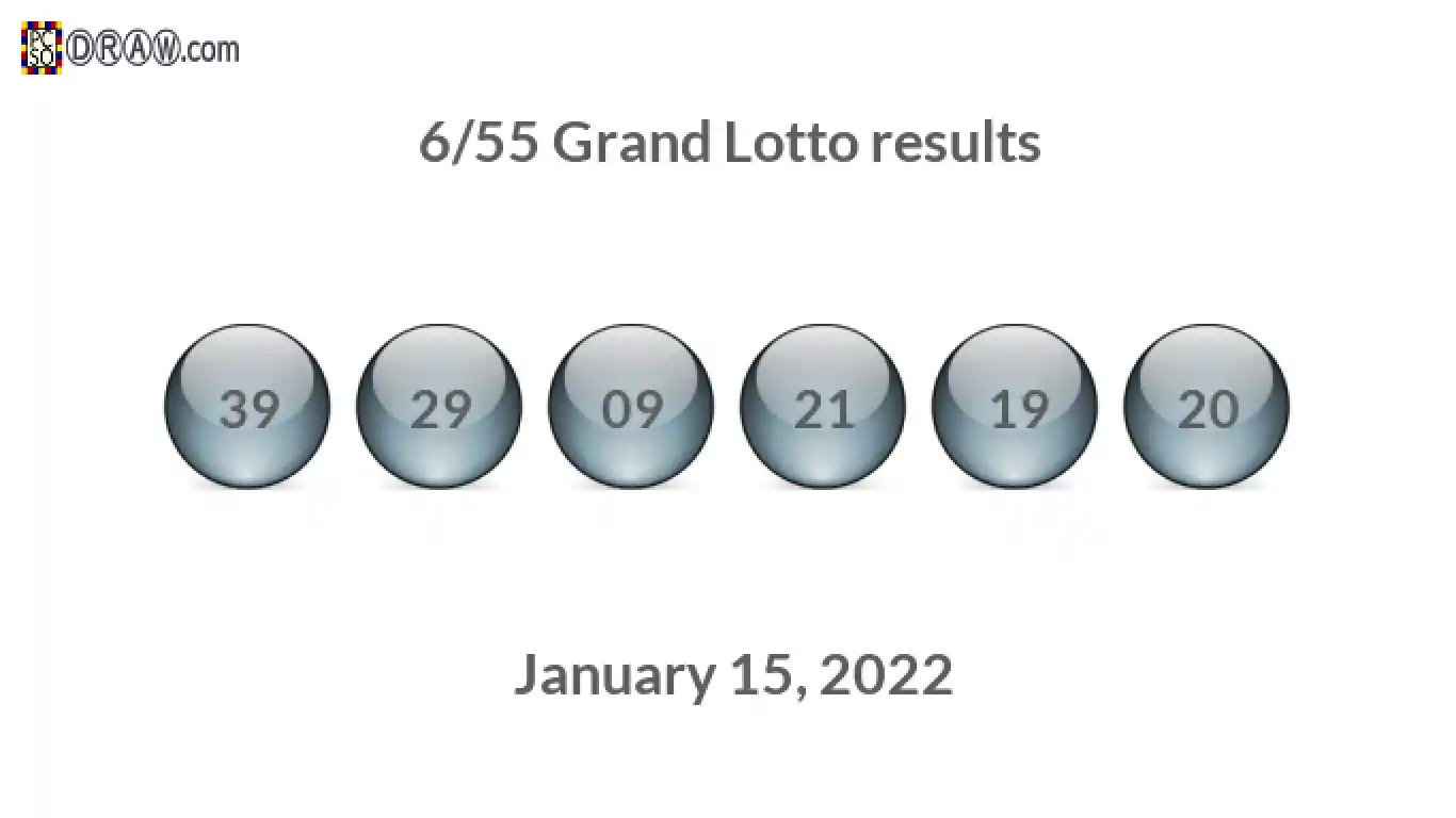 Grand Lotto 6/55 balls representing results on January 15, 2022