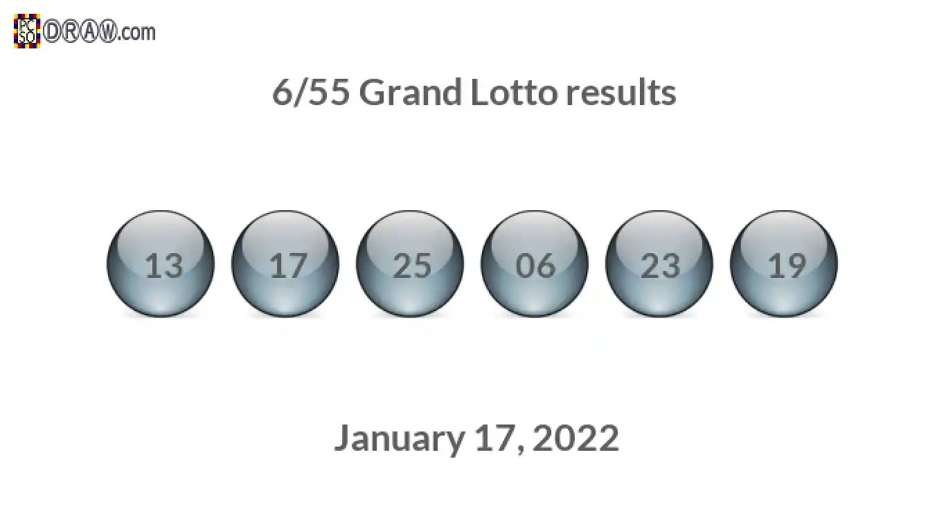 Grand Lotto 6/55 balls representing results on January 17, 2022