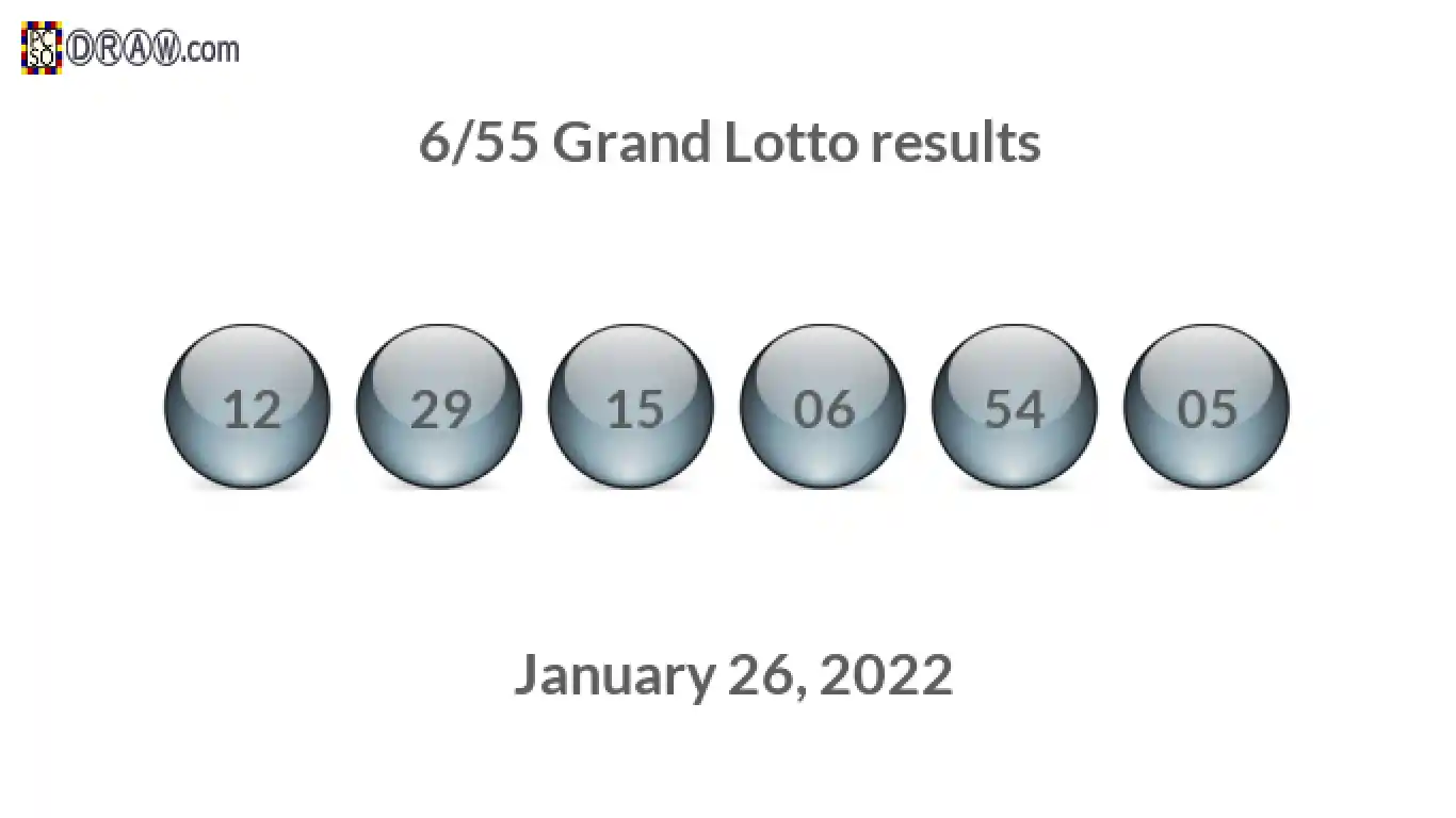 Grand Lotto 6/55 balls representing results on January 26, 2022